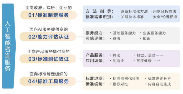 人工智能咨询服务