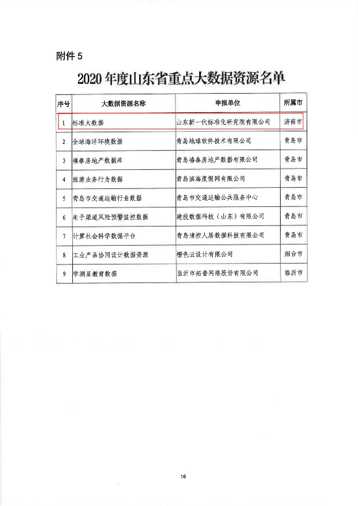 9-20201231山东省工业和信息化厅关于公布2020年度省级大数据“三优两重”项目名单的通知_3.JPG