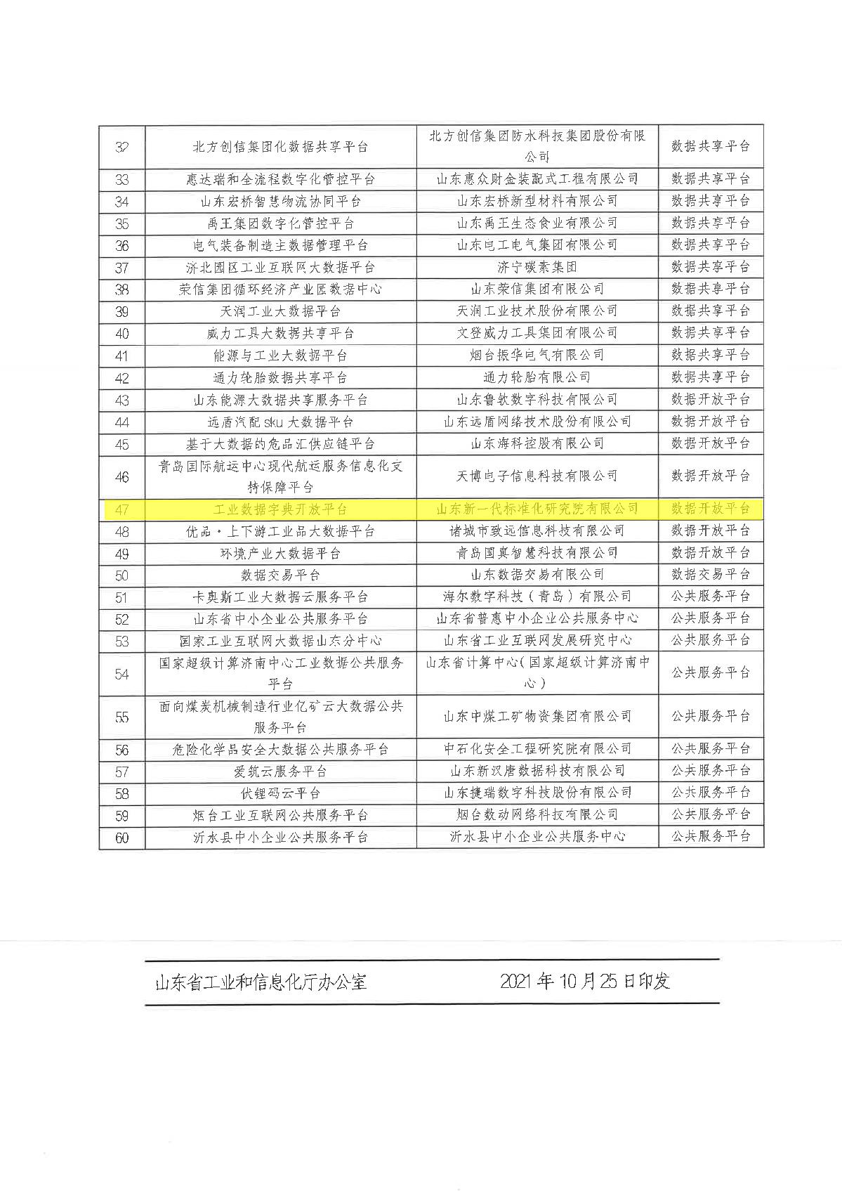 10-20211106关于公布2021年度山东省工业大数据平台的通知_4.JPG