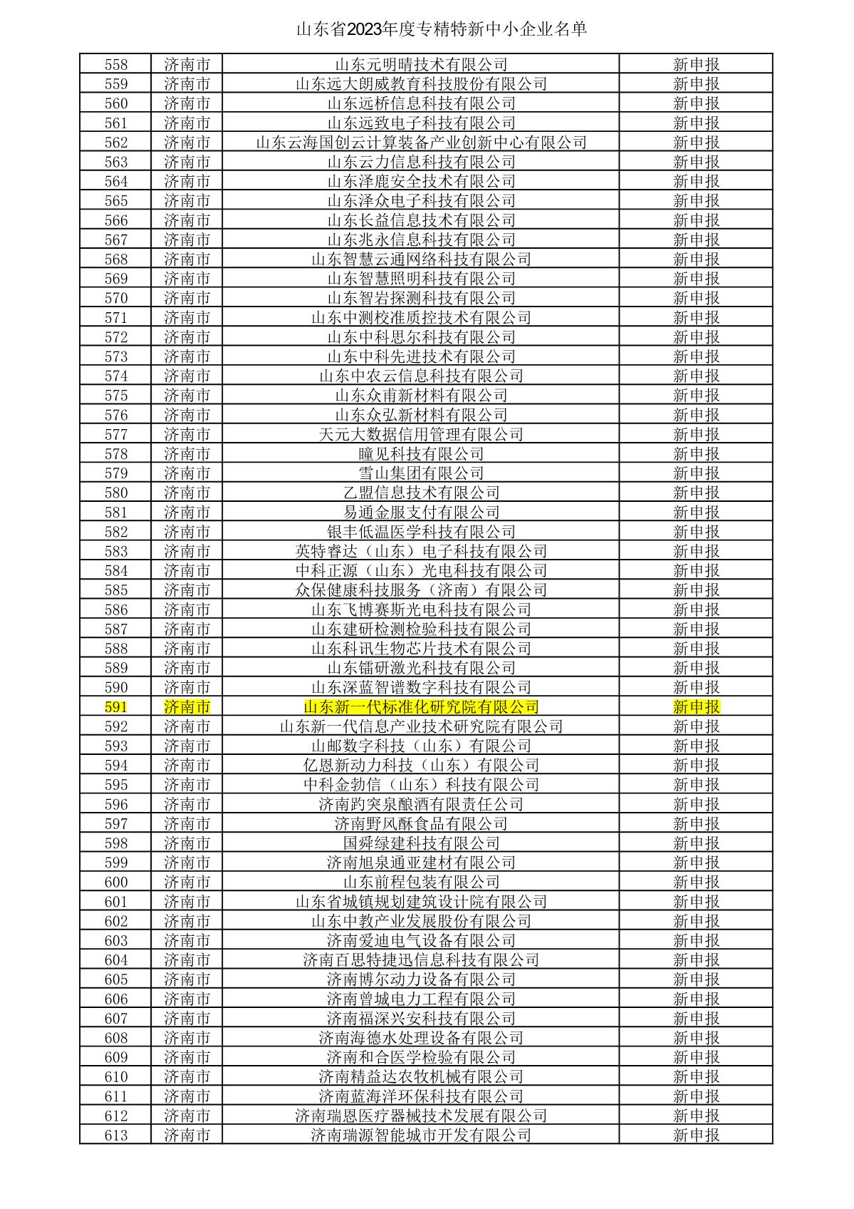 3.2-2023年度专精特新中小企业名单_1.JPG