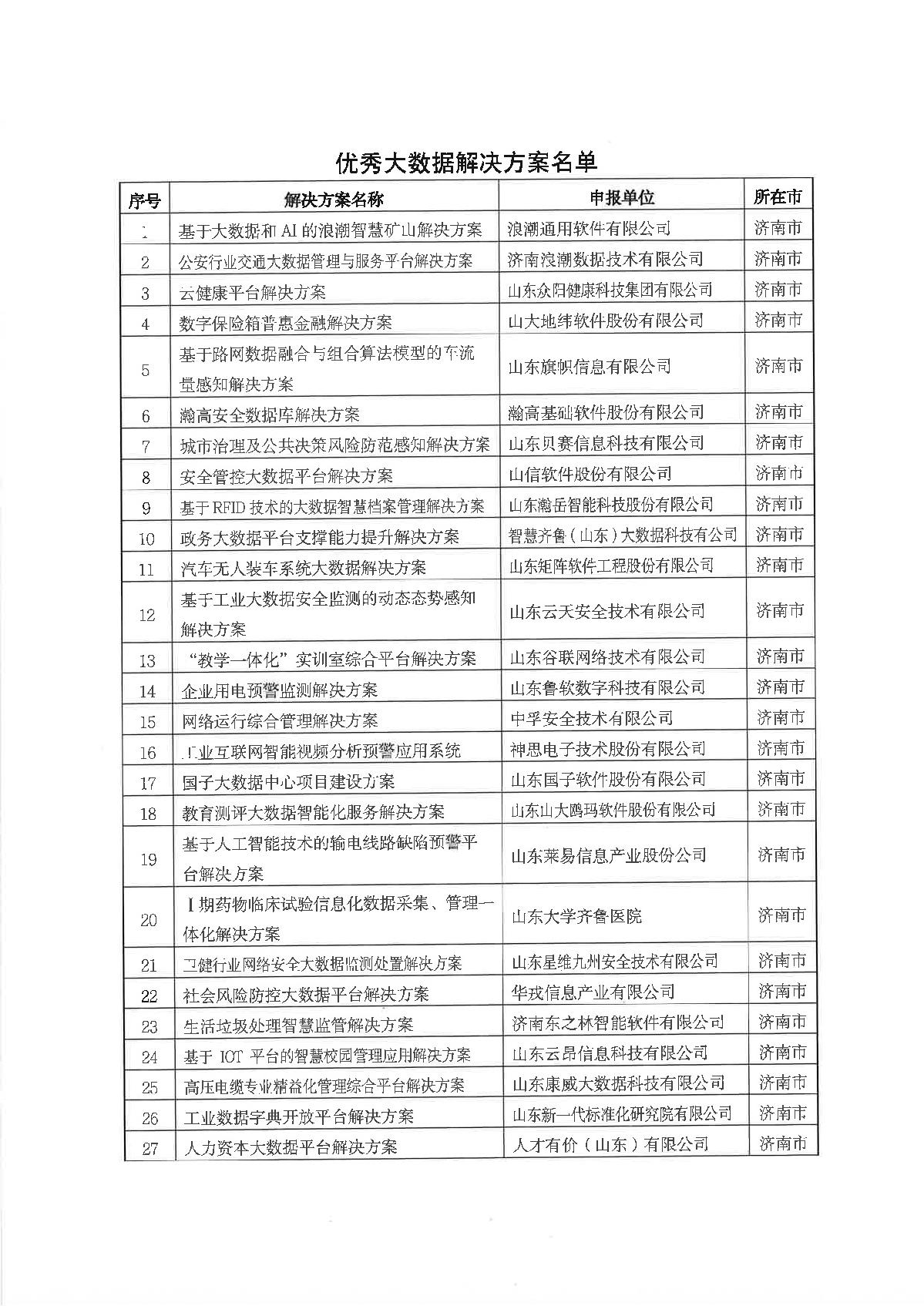 11-20211229-关于公布2021年度省级大据“三优两重”项目名单的通知_3.JPG