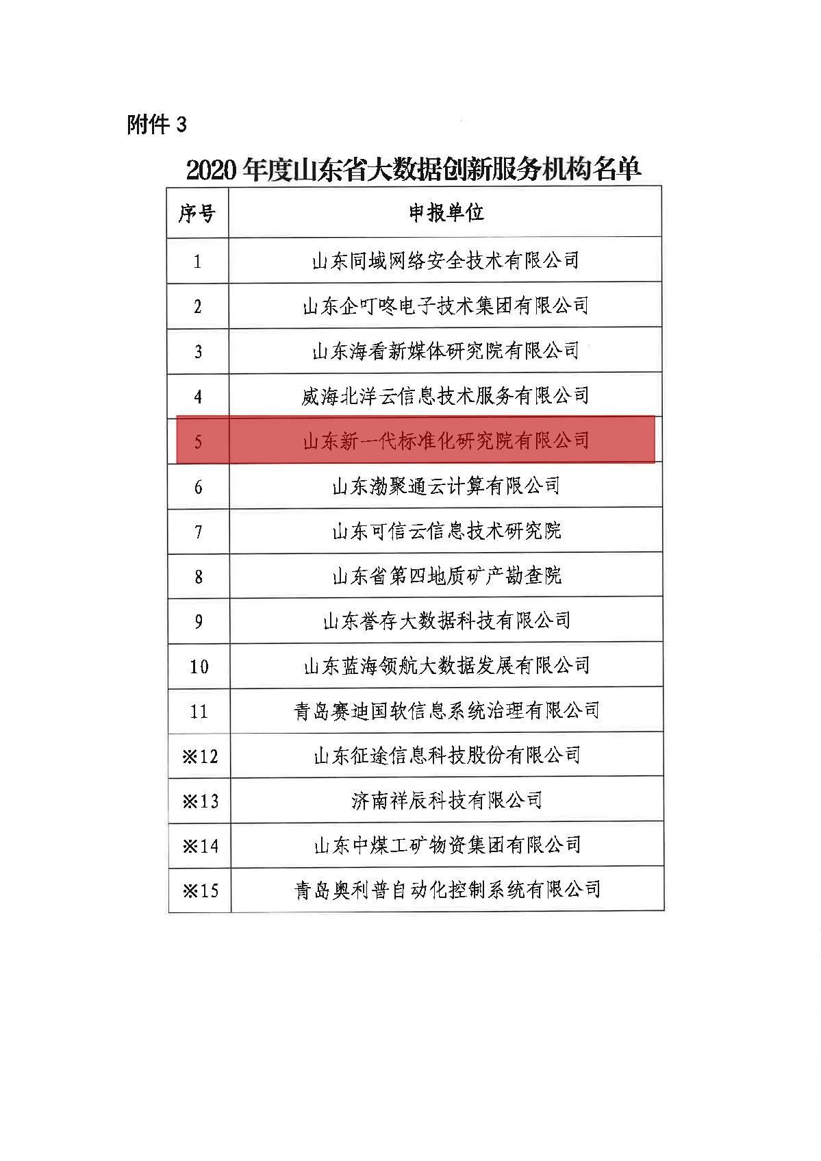 8-20201231关于公布2020年度山东省大数据发展创新平台的通知_3.JPG