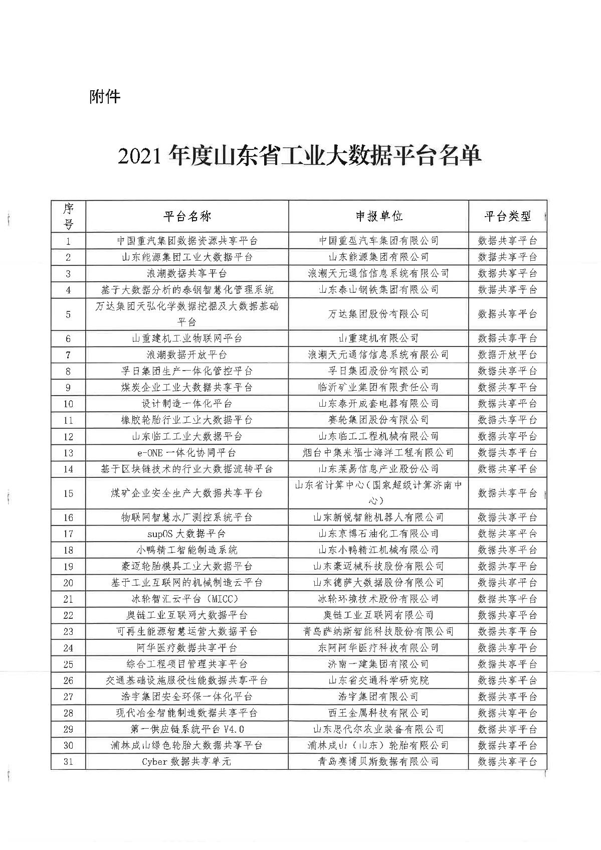 10-20211106关于公布2021年度山东省工业大数据平台的通知_3.JPG