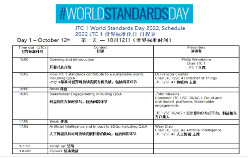 ISO/IEC JTC1世界标准日纪念论坛日程来了